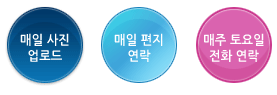 Communication System