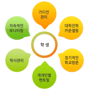 관리 시스템 1