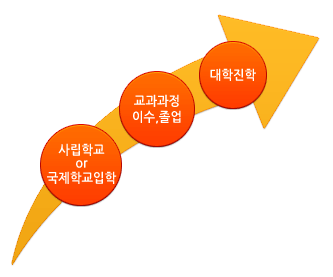 관리 시스템 2